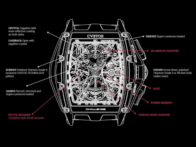 detail CVSTOS Chrono Black Steel/Black-Red B00107.4502005